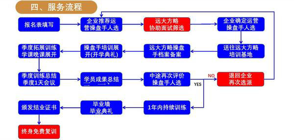 操盤手內(nèi)訓(xùn)