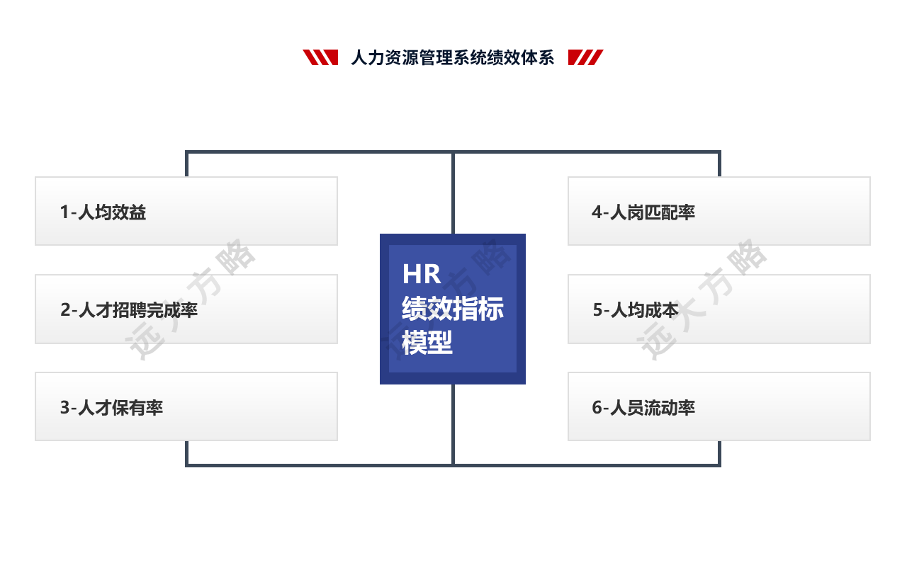 人力資源管理系統(tǒng)