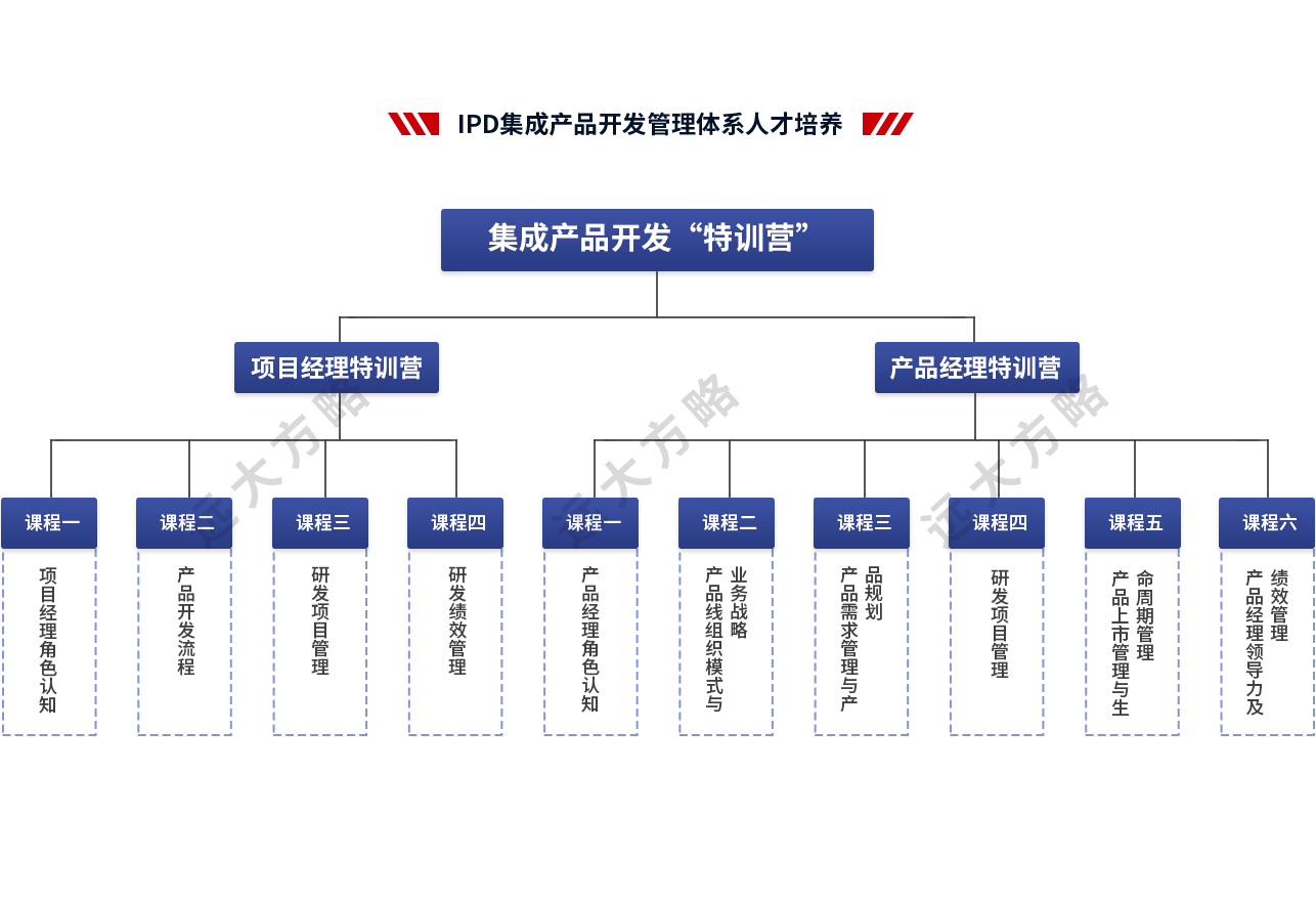 集成產(chǎn)品開發(fā)管理系統(tǒng)