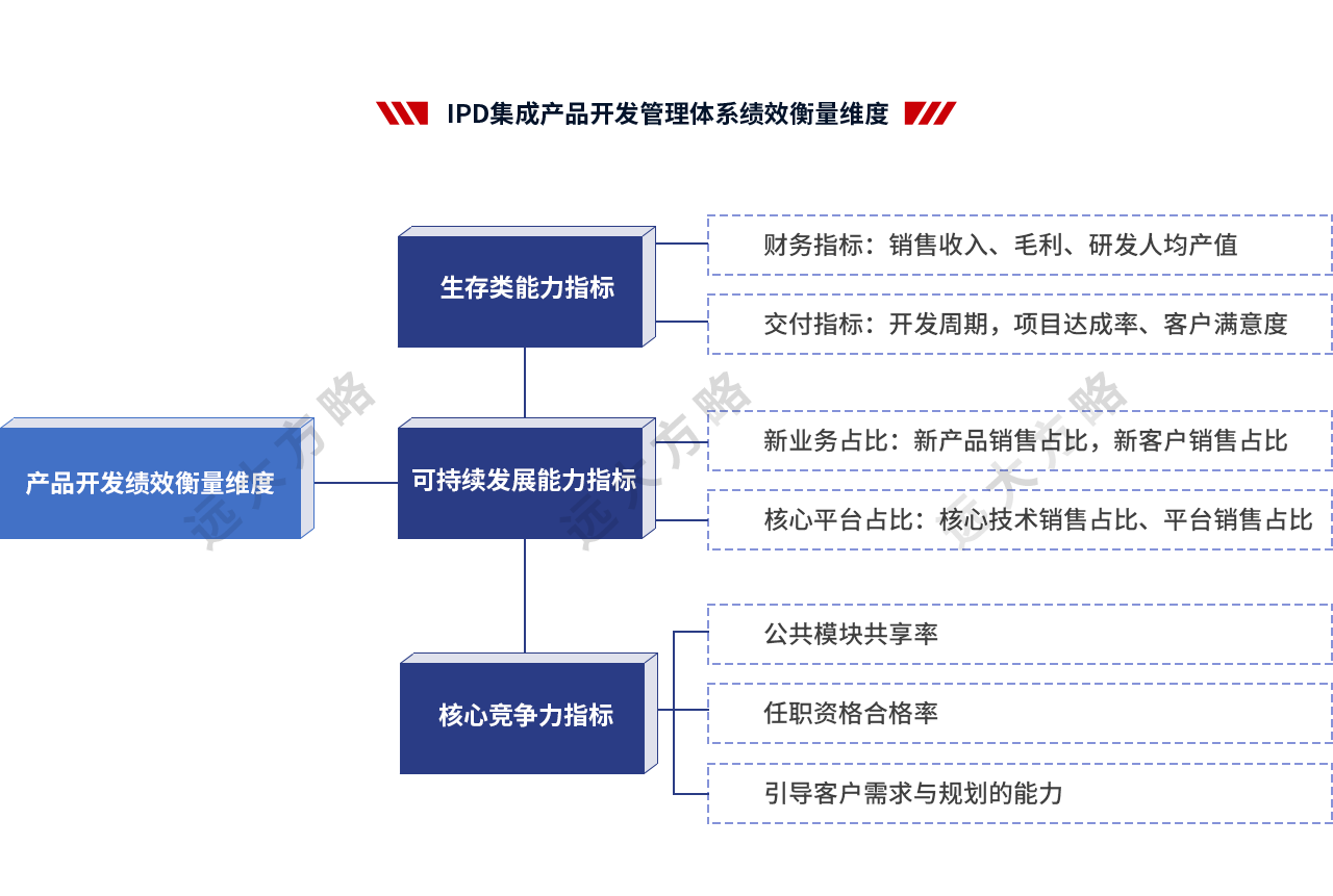 集成產(chǎn)品開發(fā)管理系統(tǒng)