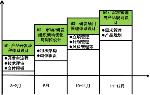 惠州漫?？萍紨y手遠大方略落地《集成產(chǎn)品開發(fā)》駐廠管理改善項目