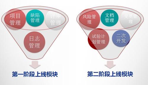 浙江杭州汽輪機械設備有限公司研發(fā)項目管理體系建設咨詢項目