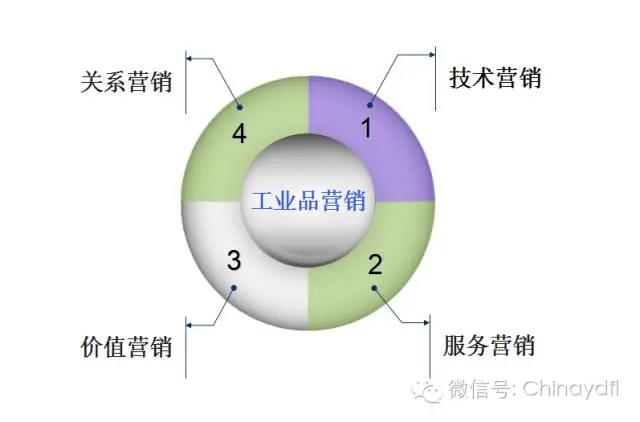 卓穗電子科技（深圳）有限公司研發(fā)項(xiàng)目管理咨詢案例