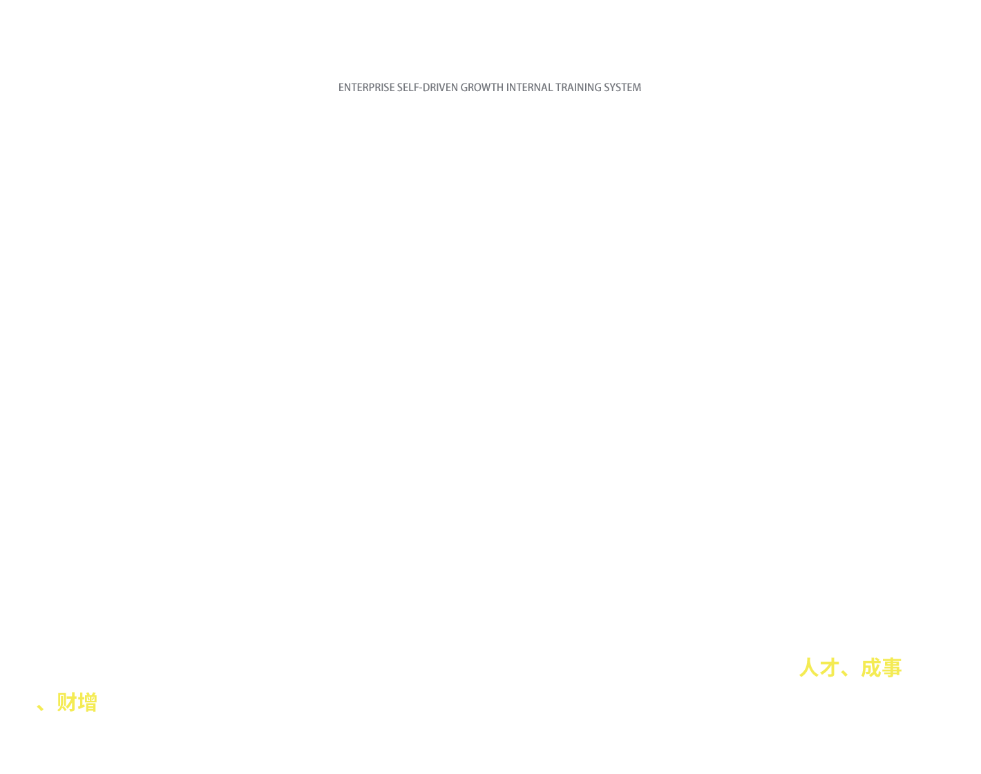 內(nèi)訓體系