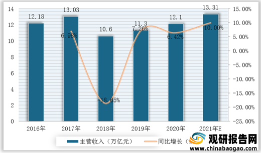 我國智能儀器儀表行業(yè)產(chǎn)業(yè)鏈現(xiàn)狀及上下游企業(yè)優(yōu)勢(shì)分析