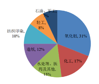 碳中和背景下的化工行業(yè)十大發(fā)展趨勢！