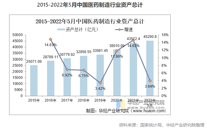 2022年中國醫(yī)藥制造業(yè)市場現狀分析，數字化轉型是行業(yè)轉型的關鍵